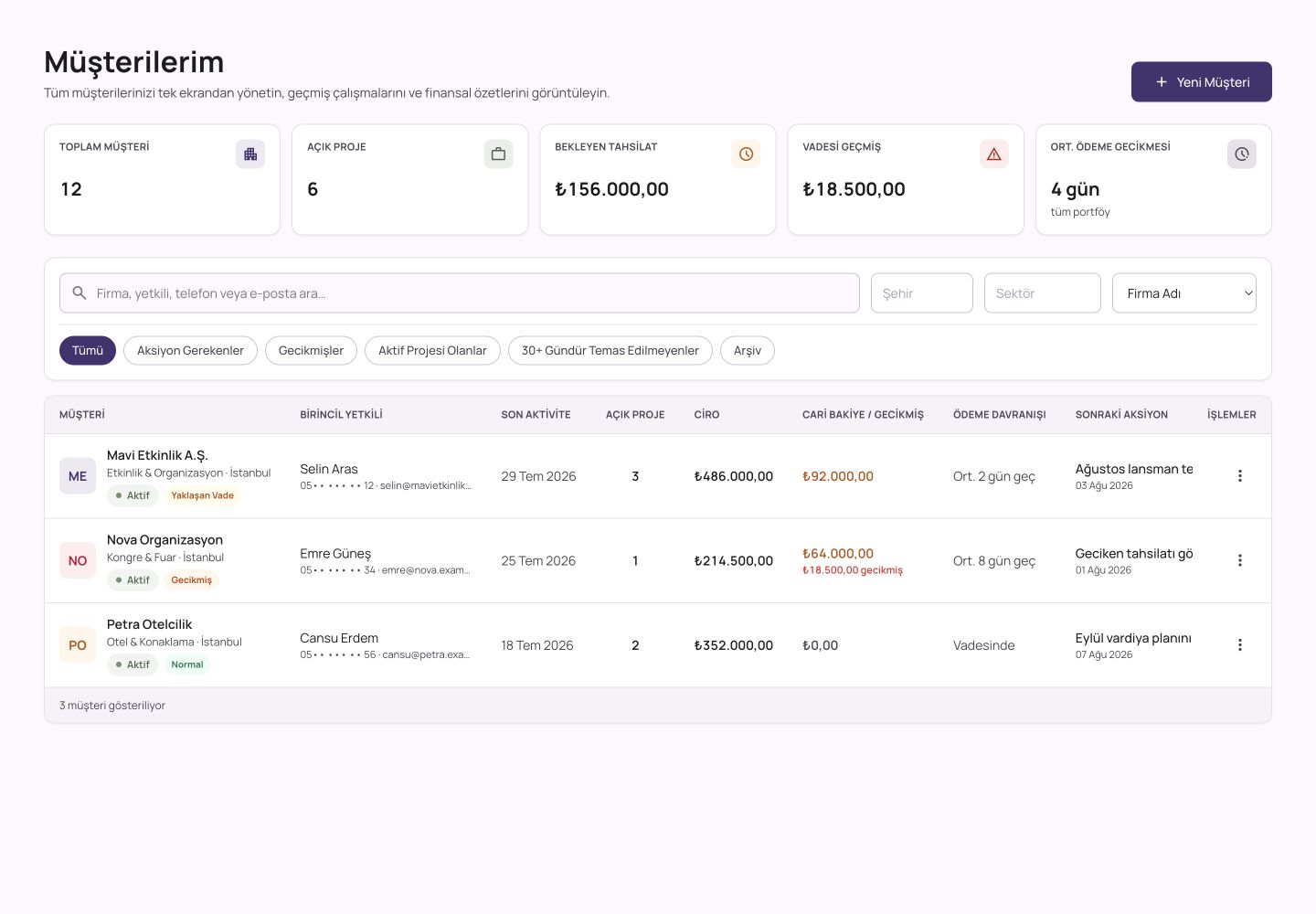 BeeAjans müşteri portföyü ve finansal risk görünümü
