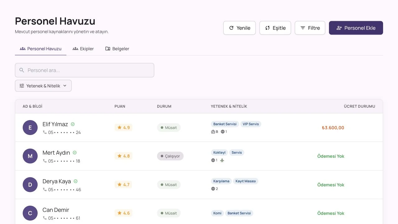 BeeAjans Personel Havuzu ekranı; personel listesi, durum, yetenek ve ücret sütunları